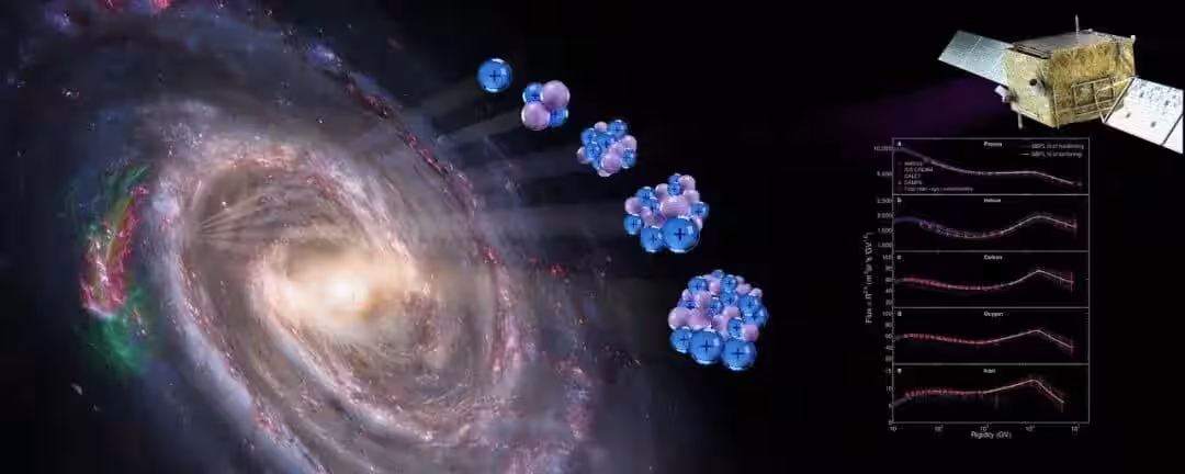 Cosmic Rays Mainly Consist Of Protons, Along With Helium, Carbon, Oxygen, And Iron Nuclei.