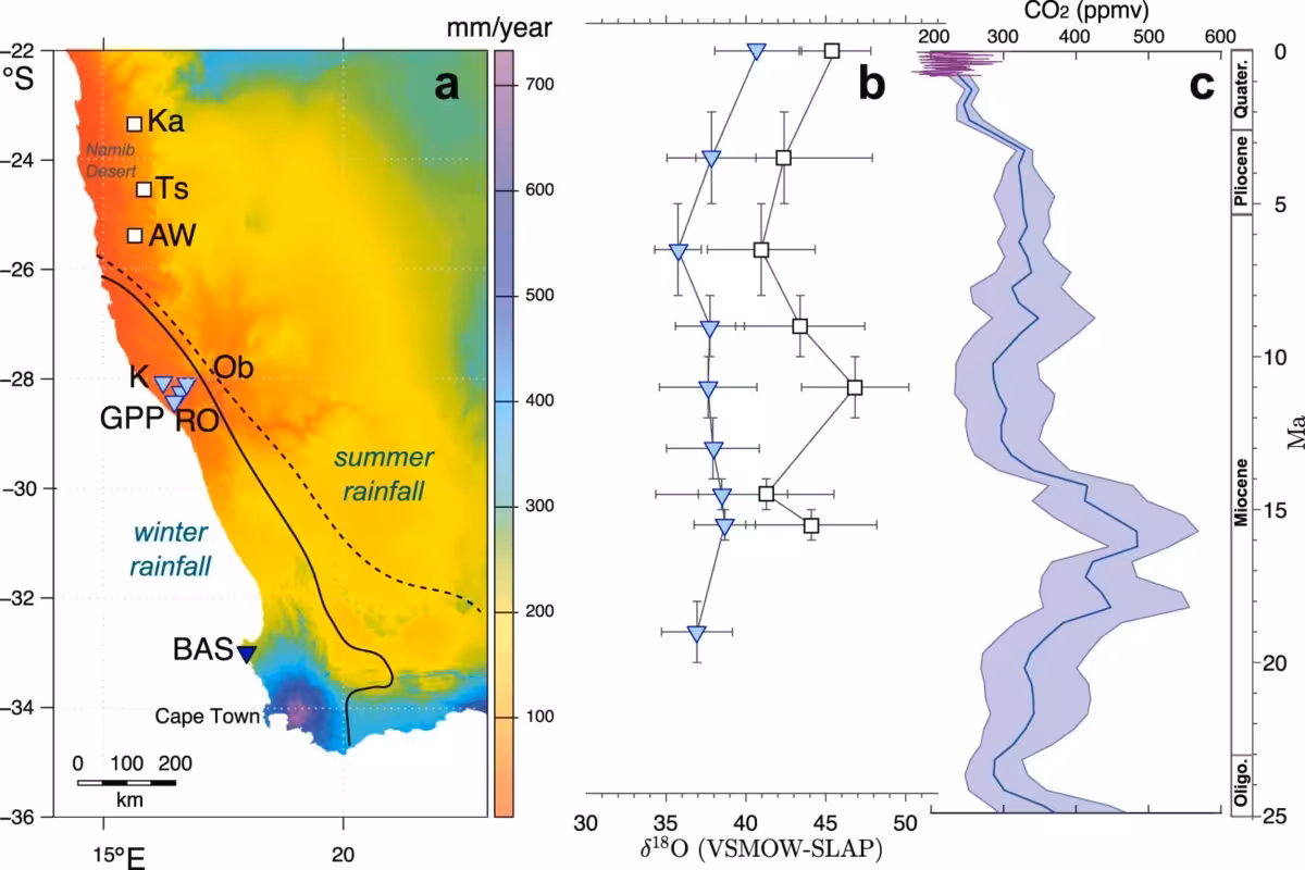 Map Of Fossil Eggshell Collection Sites, Oxygen Isotope Data, And Atmospheric Co₂ Reconstruction Spanning The Miocene To Today