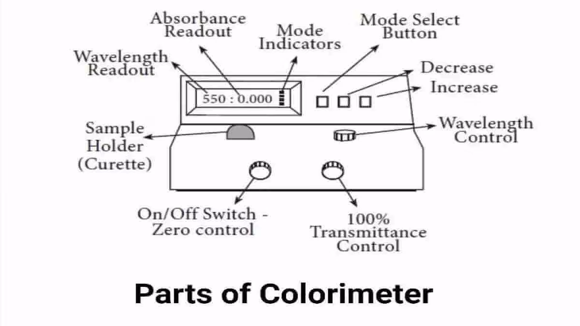 Colorimeter
