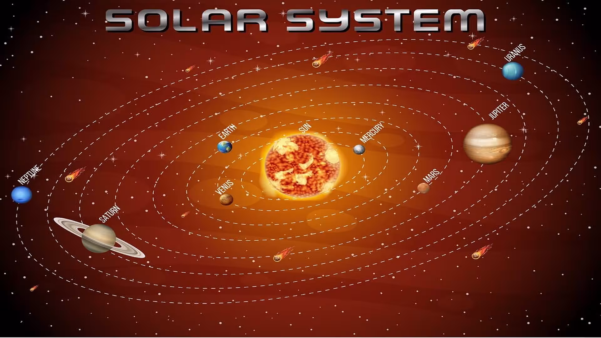 Solar System