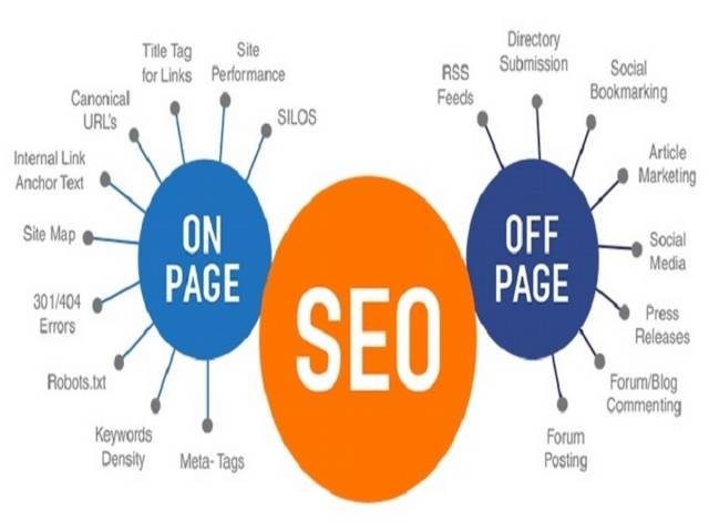 The Difference Between On-Page and Off-Page SEO