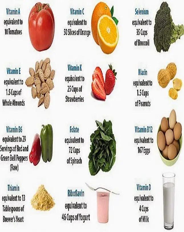 Source of Vitamins