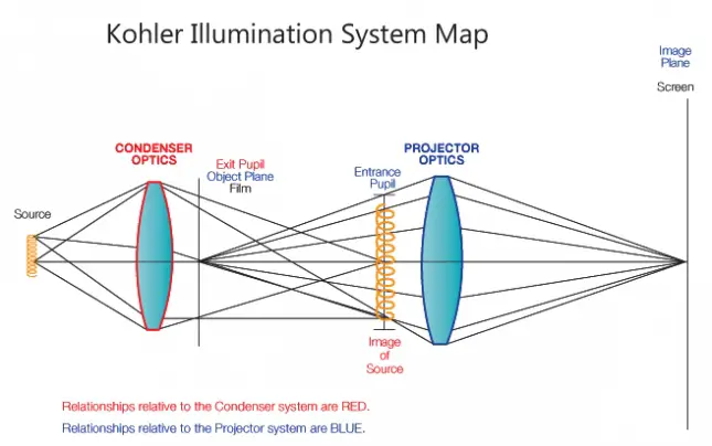 Kohler Illumination System Map