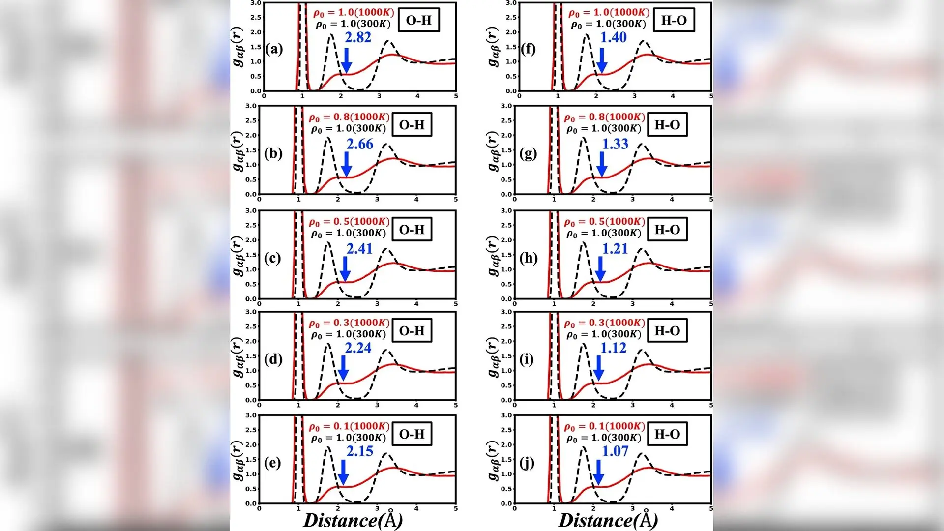 Quantum Simulations Reveal That Hydrogen Bonds Persist in Supercritical Water