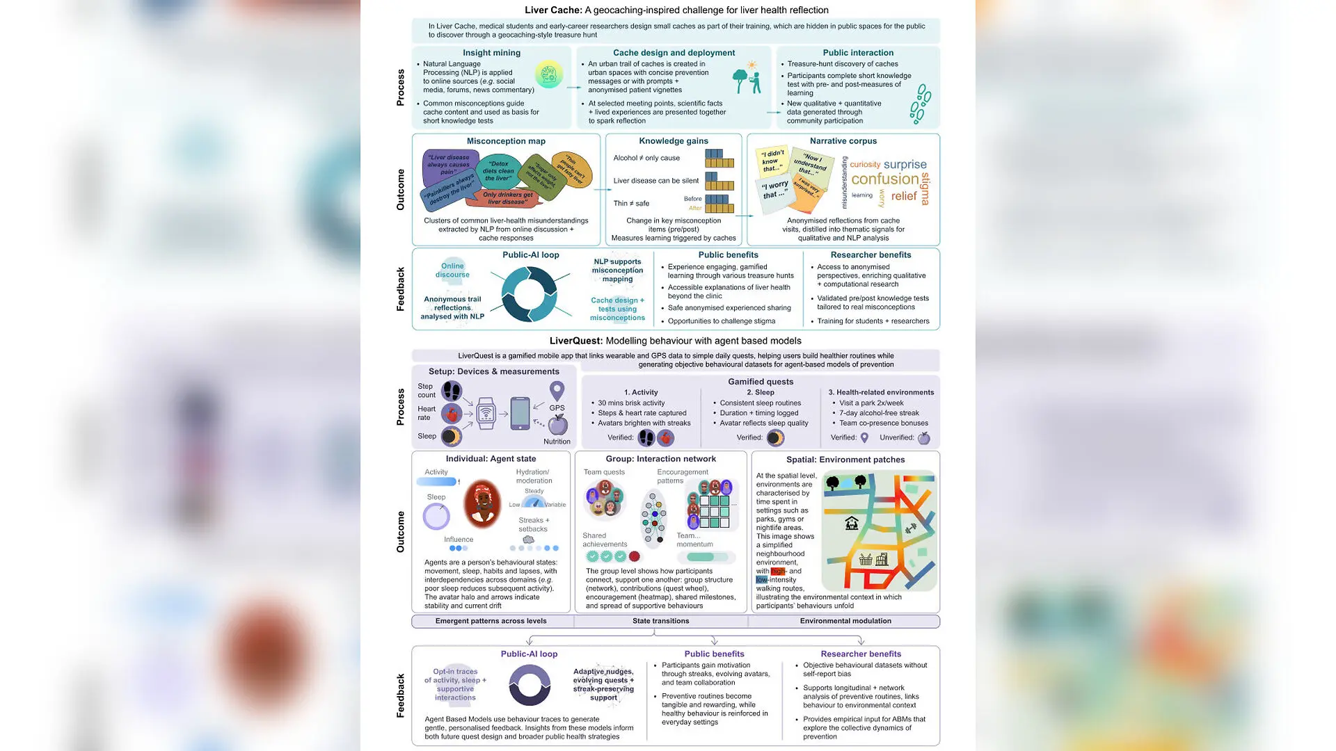 New Participatory Medicine Framework Aims to Revolutionize Liver Disease Research