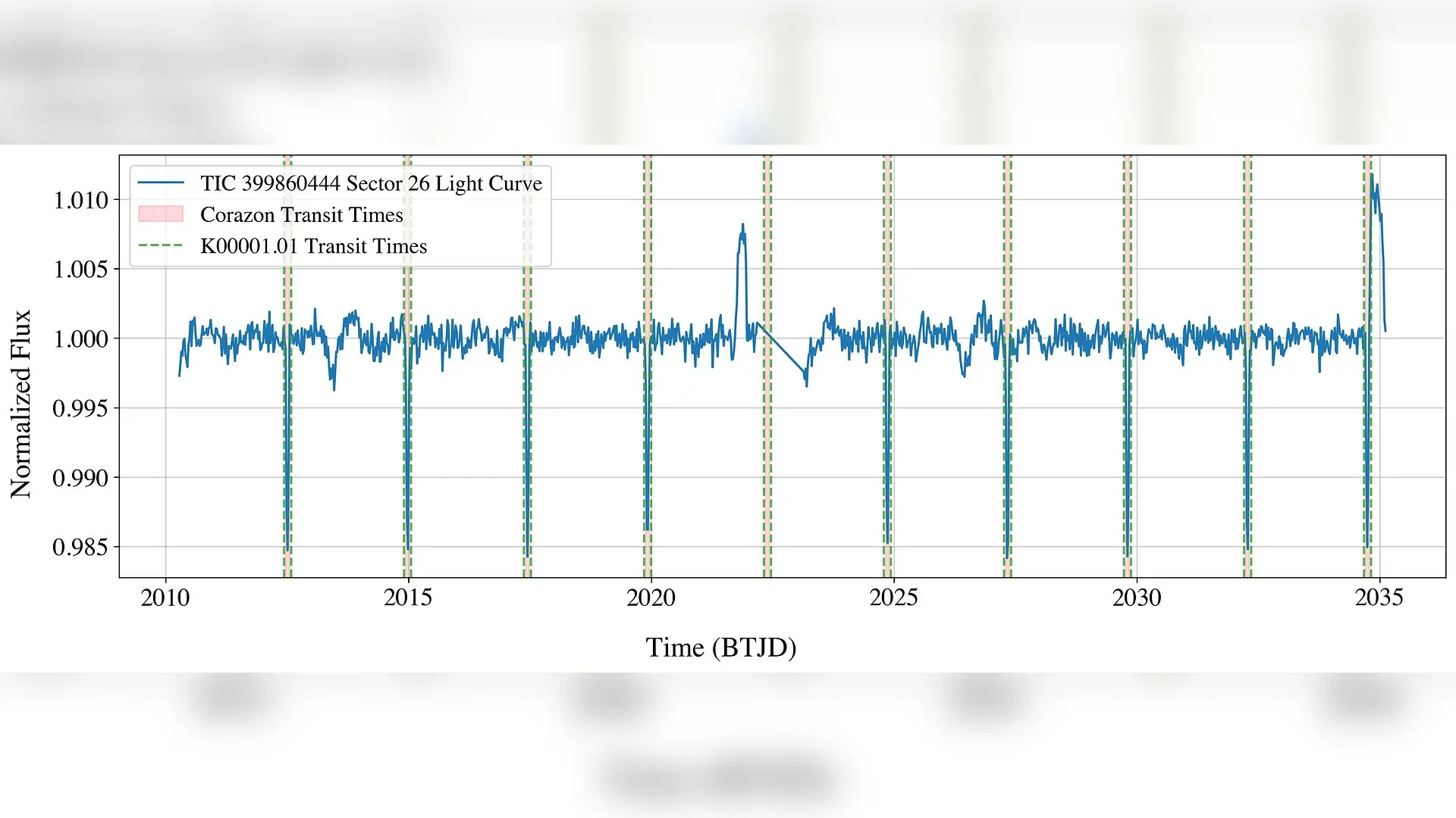 New Python Tool Automates Exoplanet Discovery Validation at Massive Scale