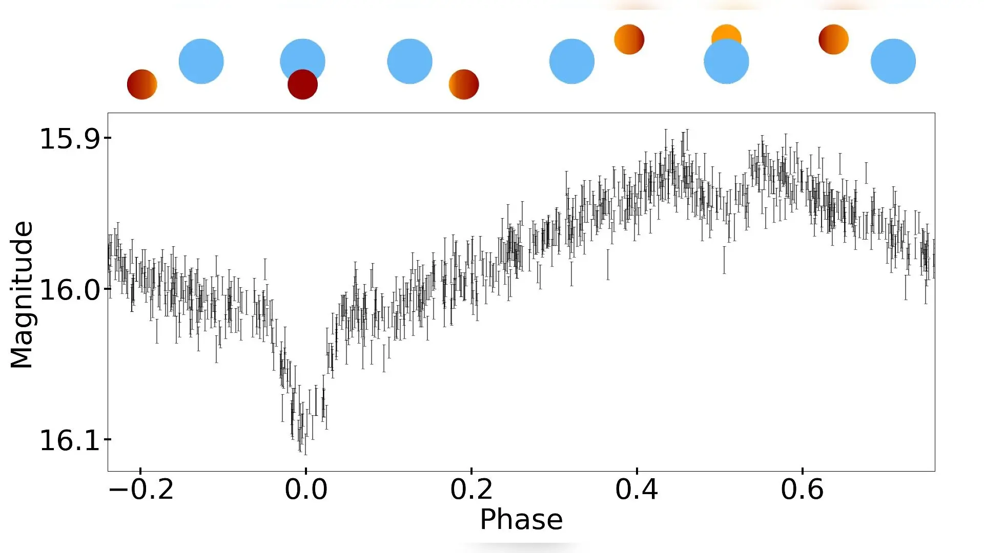 Astronomers Uncover Million-Year-Old Star Systems That Defy Classic Migration Rules