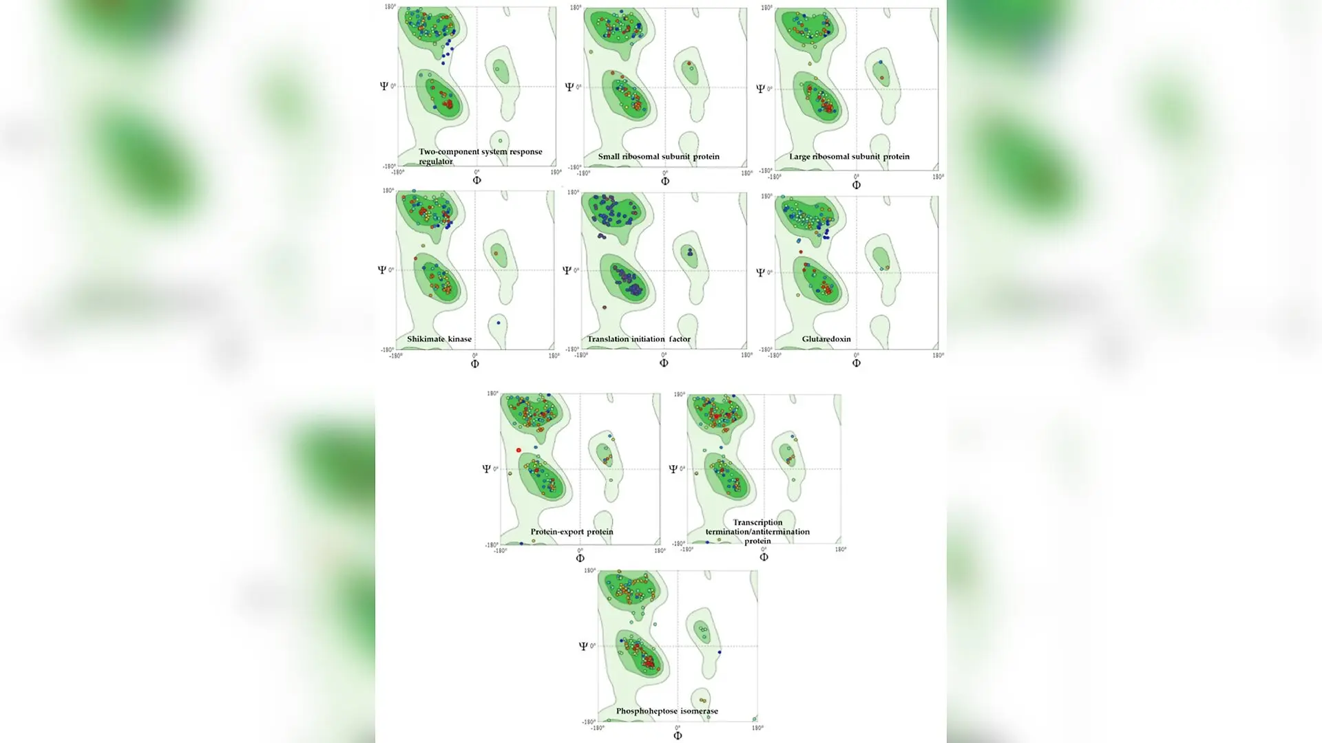 Computational Mapping Reveals Weak Spots in Drug-Resistant Pathogen