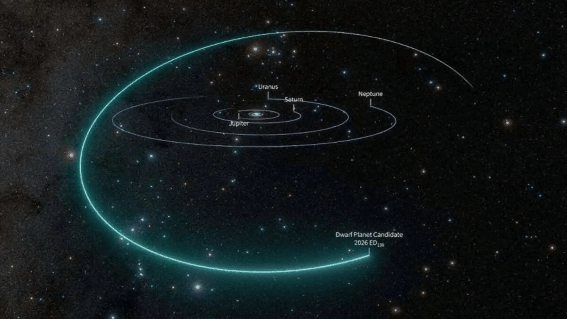 A Hidden World Beyond Pluto Has Just Been Found And It Could Rewrite The Solar Systems Map Scaled