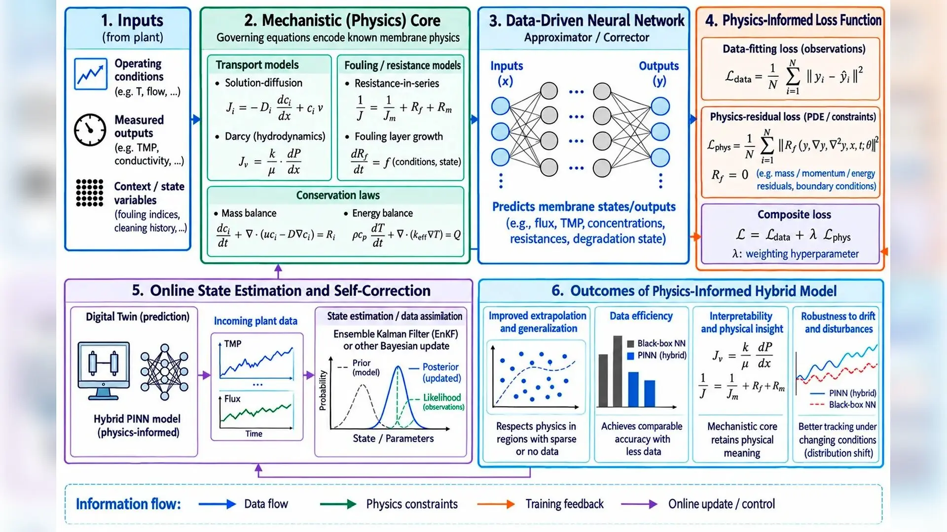 New Autonomy Scale Maps the Future of Self-Healing Filtration Plants