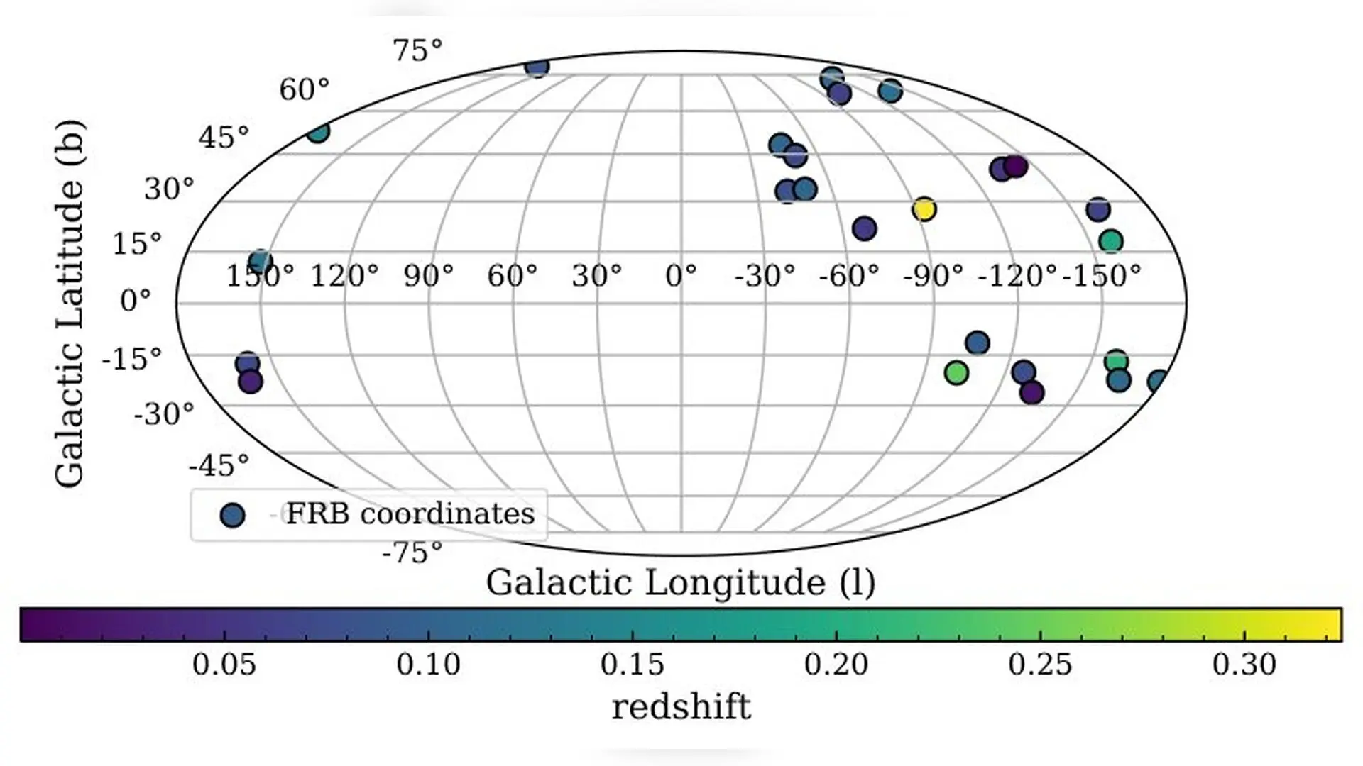 Fast Radio Bursts Reveal How the Milky Way Traps Heavy Elements