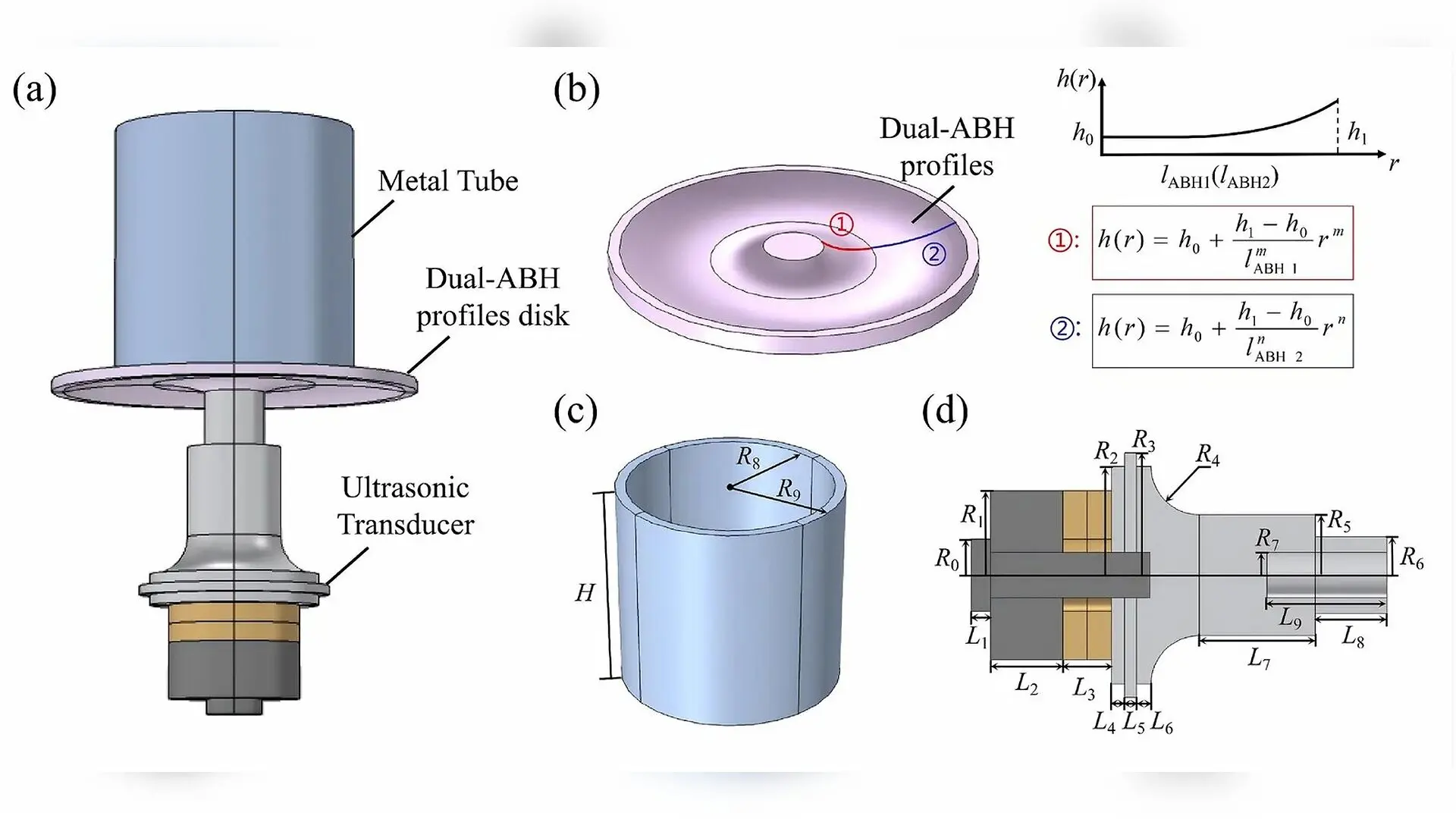 New Acoustic Black Hole Radiator Dramatically Boosts Ultrasonic Power