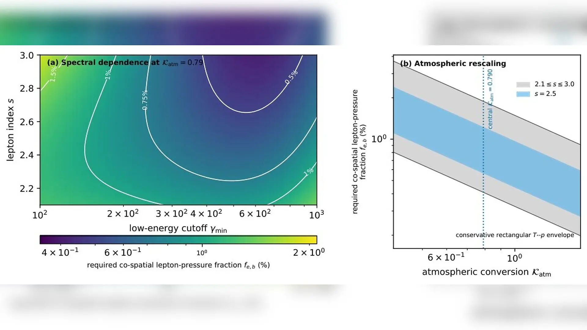 Hidden Black Hole Bubbles Might Completely Erase Their Own X-Ray Shadows