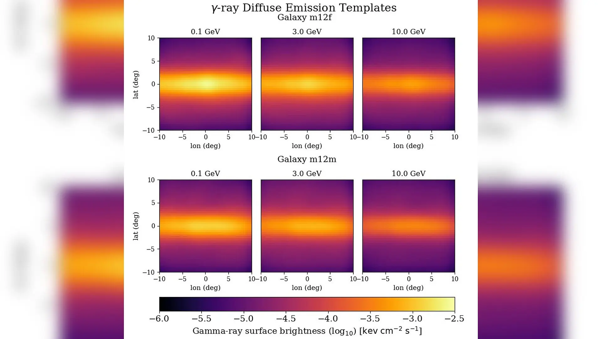 New Simulation Links Milky Way Gamma-Ray Excess to Cosmic Ray Fluctuation