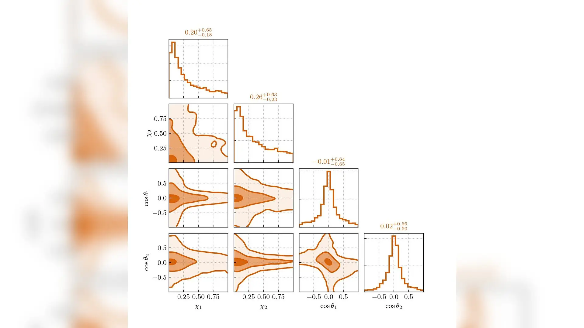 Black Hole Census Reveals Three Distinct Subpopulations in Gravitational Waves