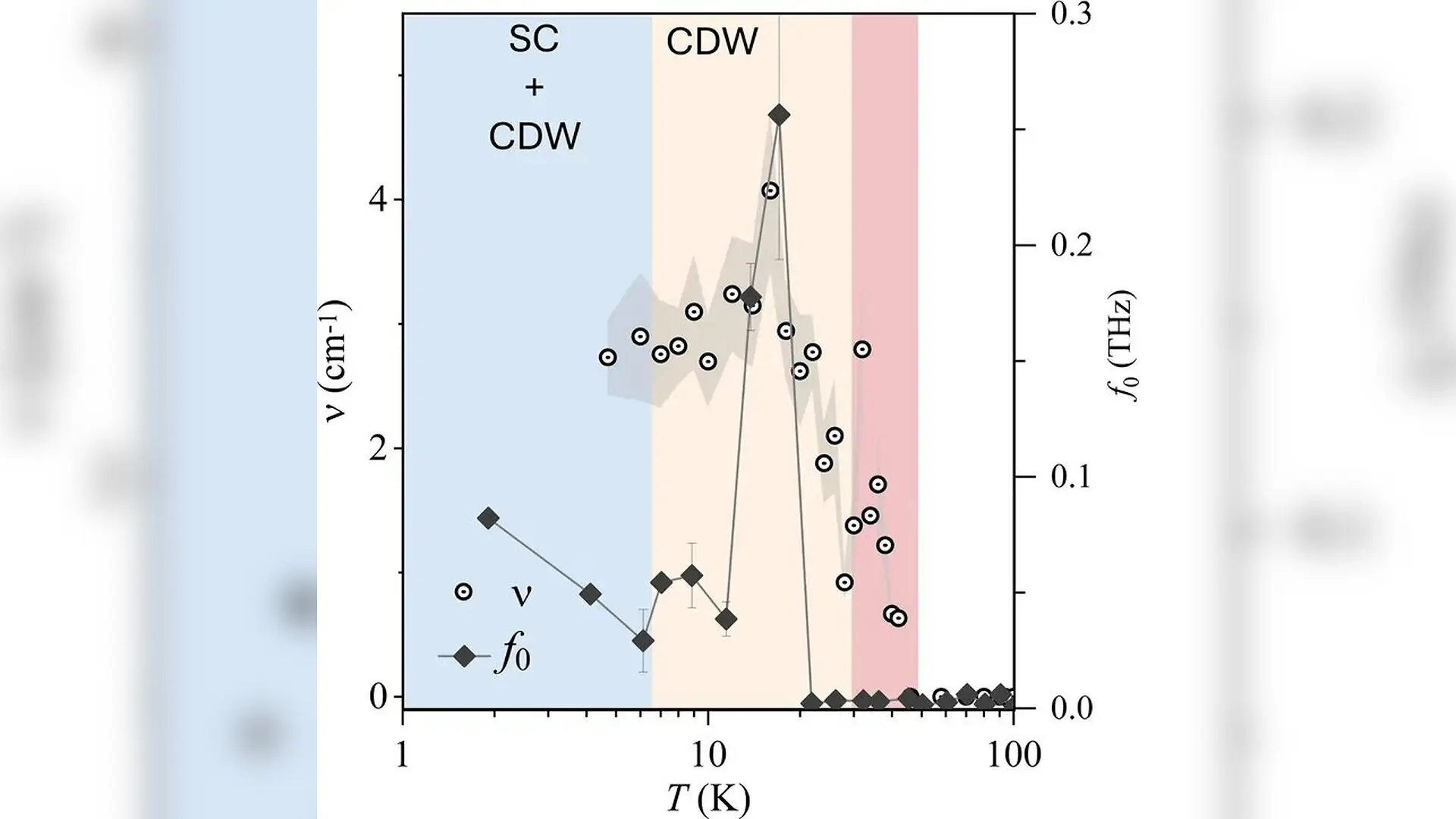 Quantum Puddles Reveal Hidden Glassy Dynamics in Layered Materials