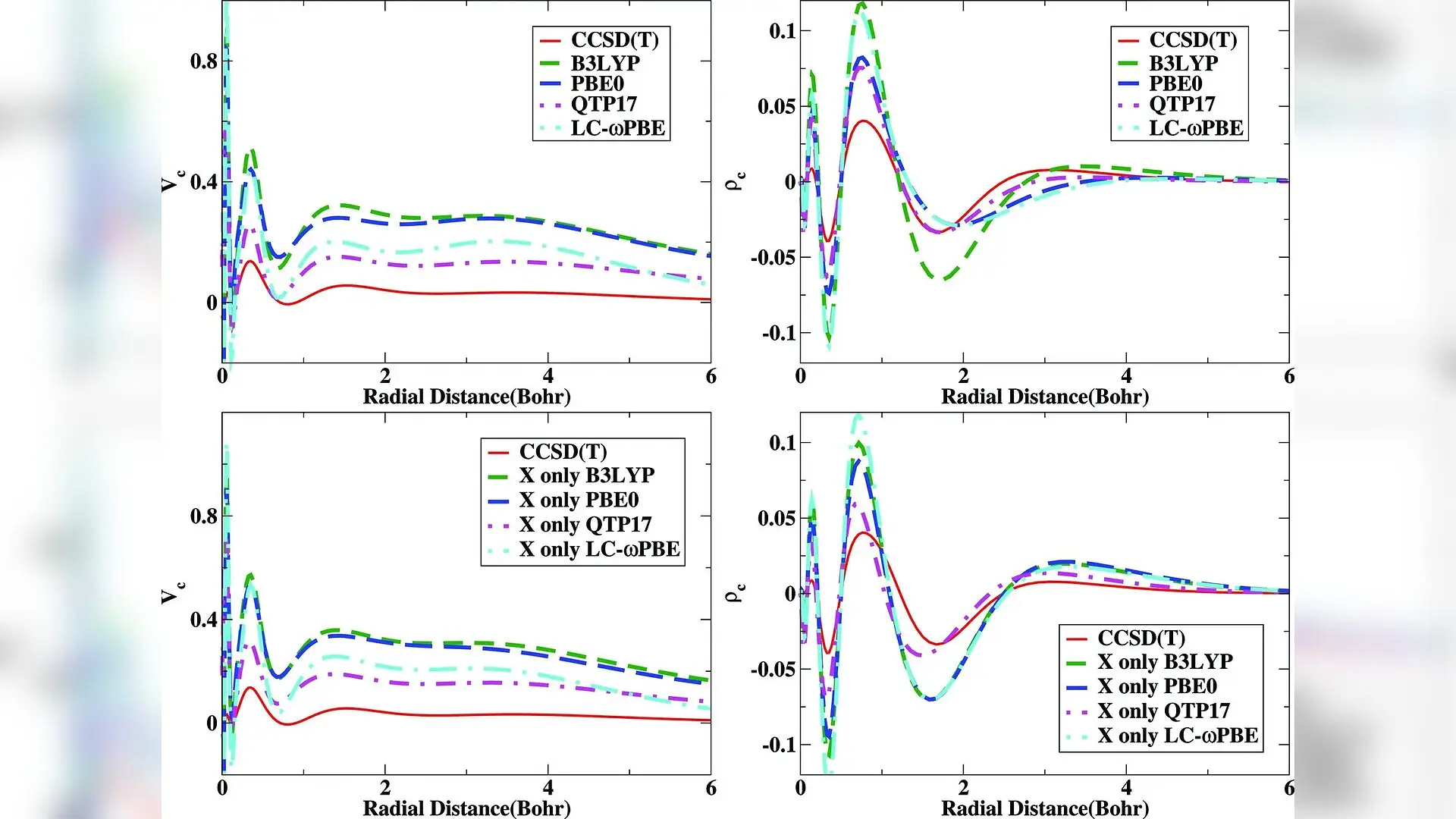 New Chemistry Insight Reveals How Hybrid Density Functionals Truly Work