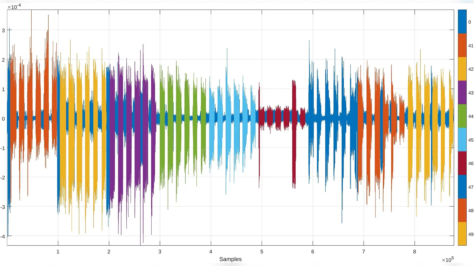 AI Decodes Individual Finger Movements From Muscle Signals With 90 Percent Accuracy