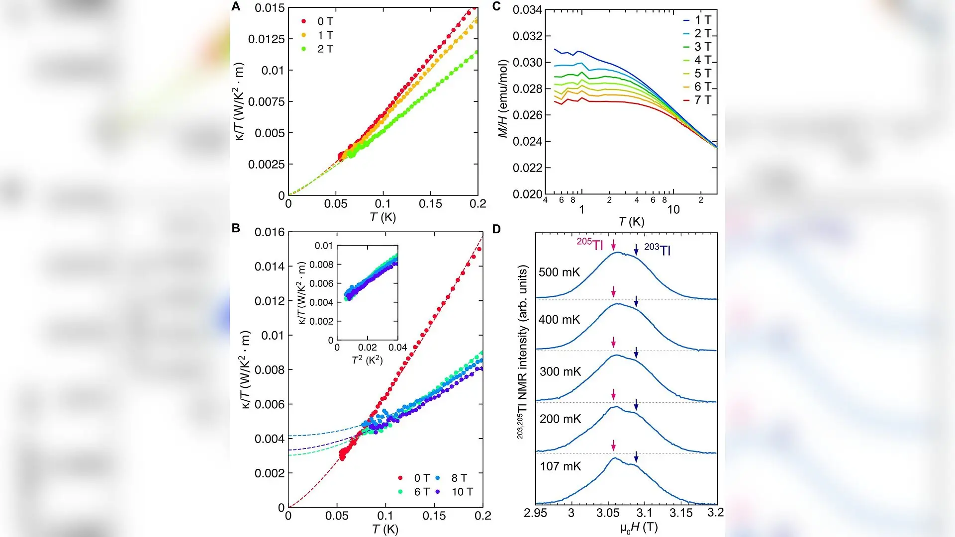 Physicists Observe Continuous Confinement Transition in Quantum Magnet