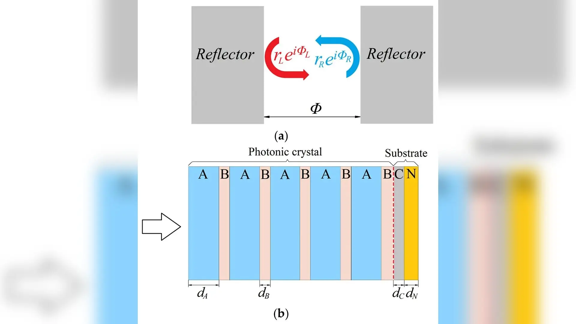 New Cavity-Free Antenna Design Uses Tamm Plasmon Polaritons to Boost Signal Gain