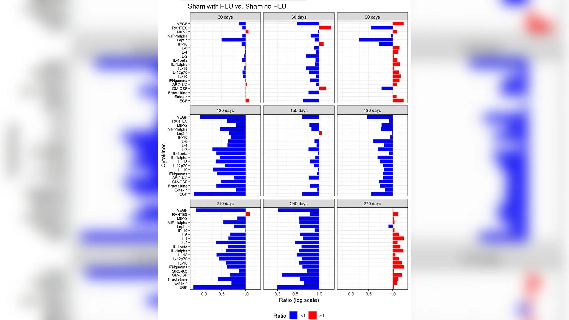 Simulated Spaceflight Stressors Trigger Long-Term Heart Damage and Genetic Mutations in Rats