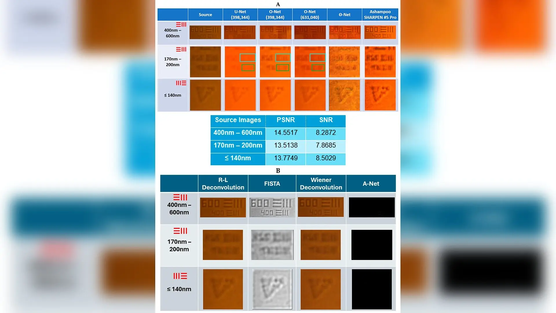 AI Enhances Label-Free Optical Microscopy Past Century-Old Diffraction Limit