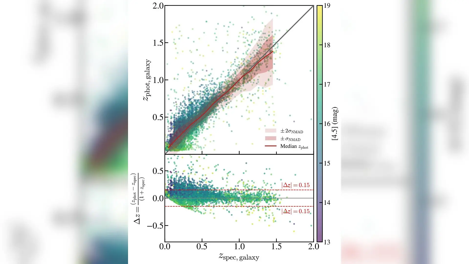 Massive Cosmic Archive of 825 Galaxy Clusters Mapped Across Time
