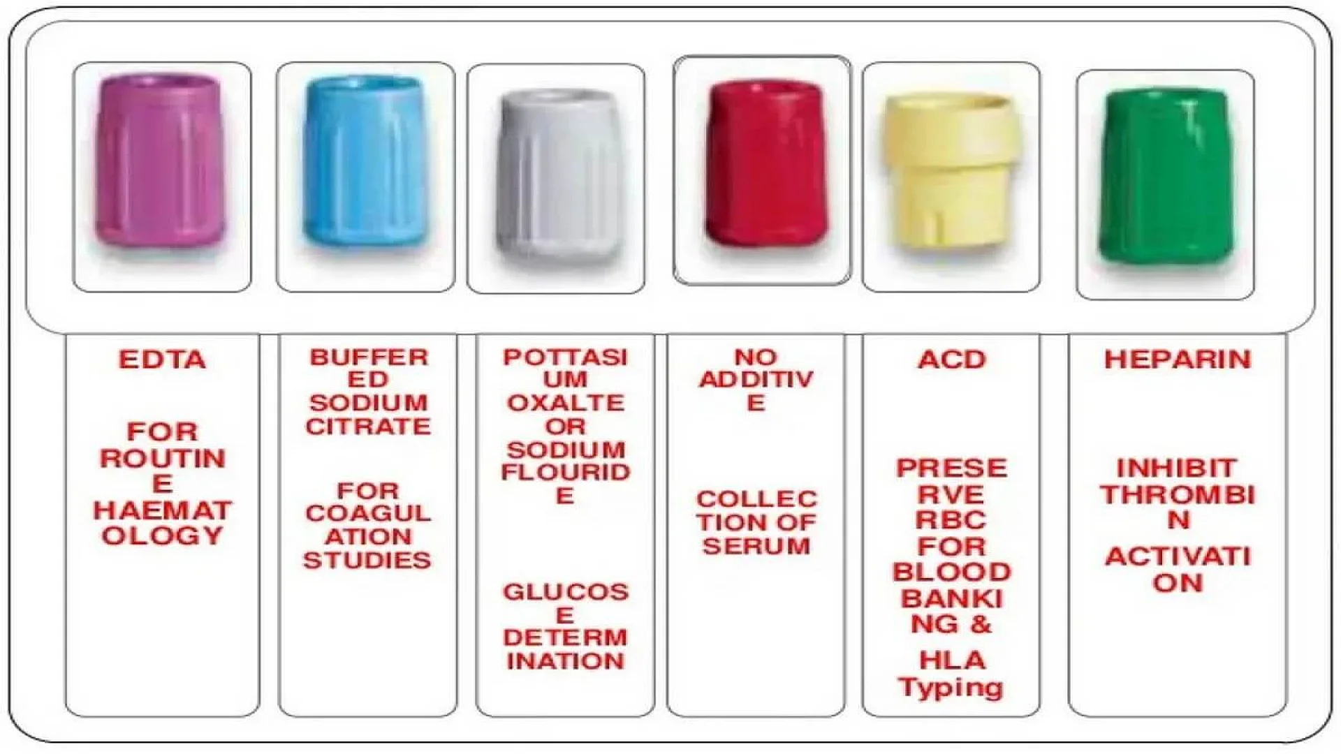 Test tubes colour coding