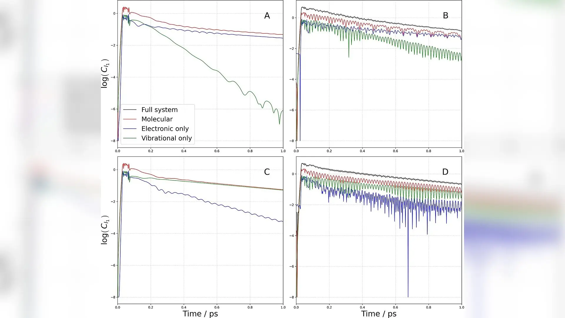 Cavity Coupling Can Undermine Quantum Coherence in Molecules