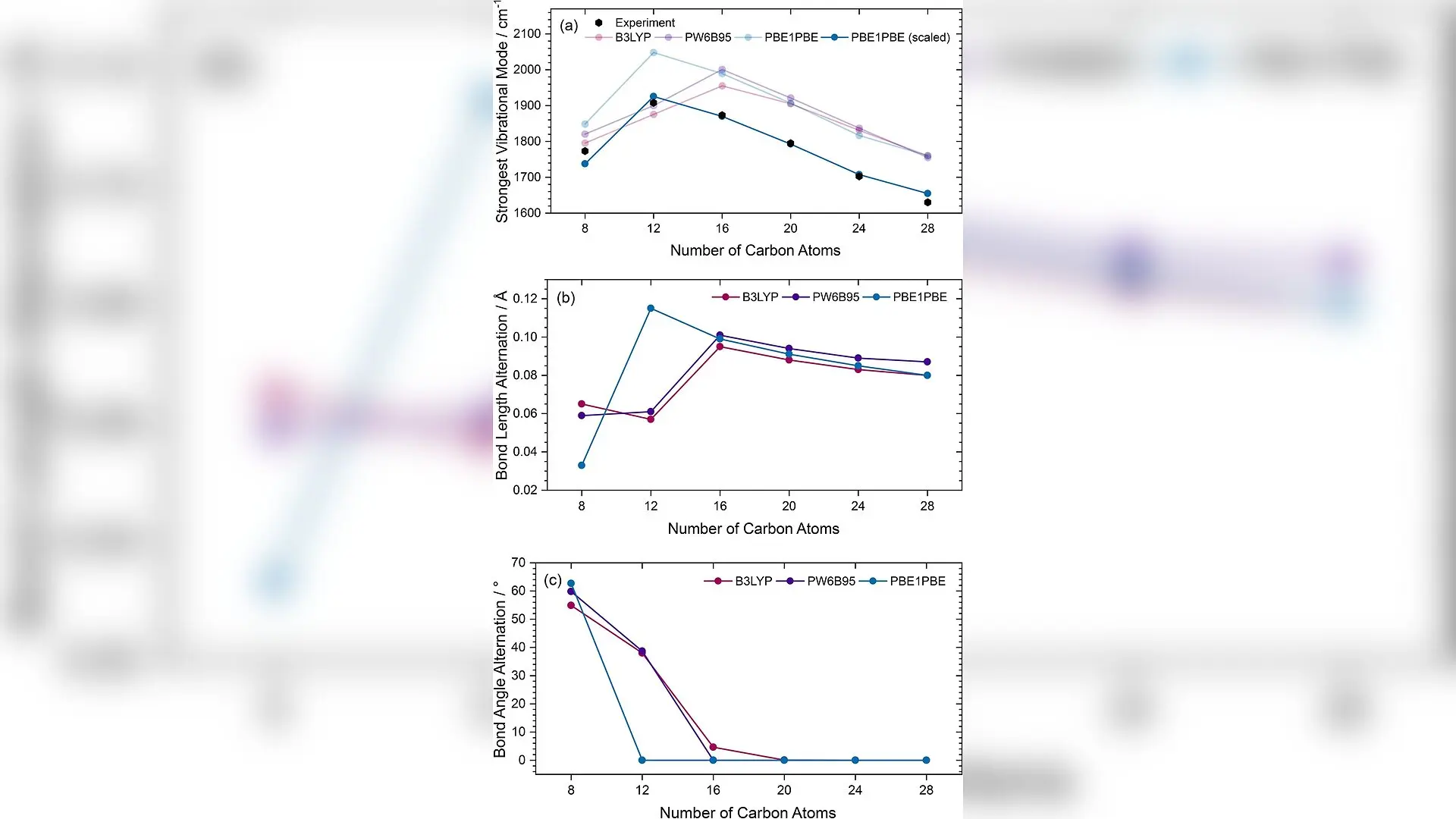 Scientists Capture Elusive Infrared Spectra of Small Carbon Ring Cations