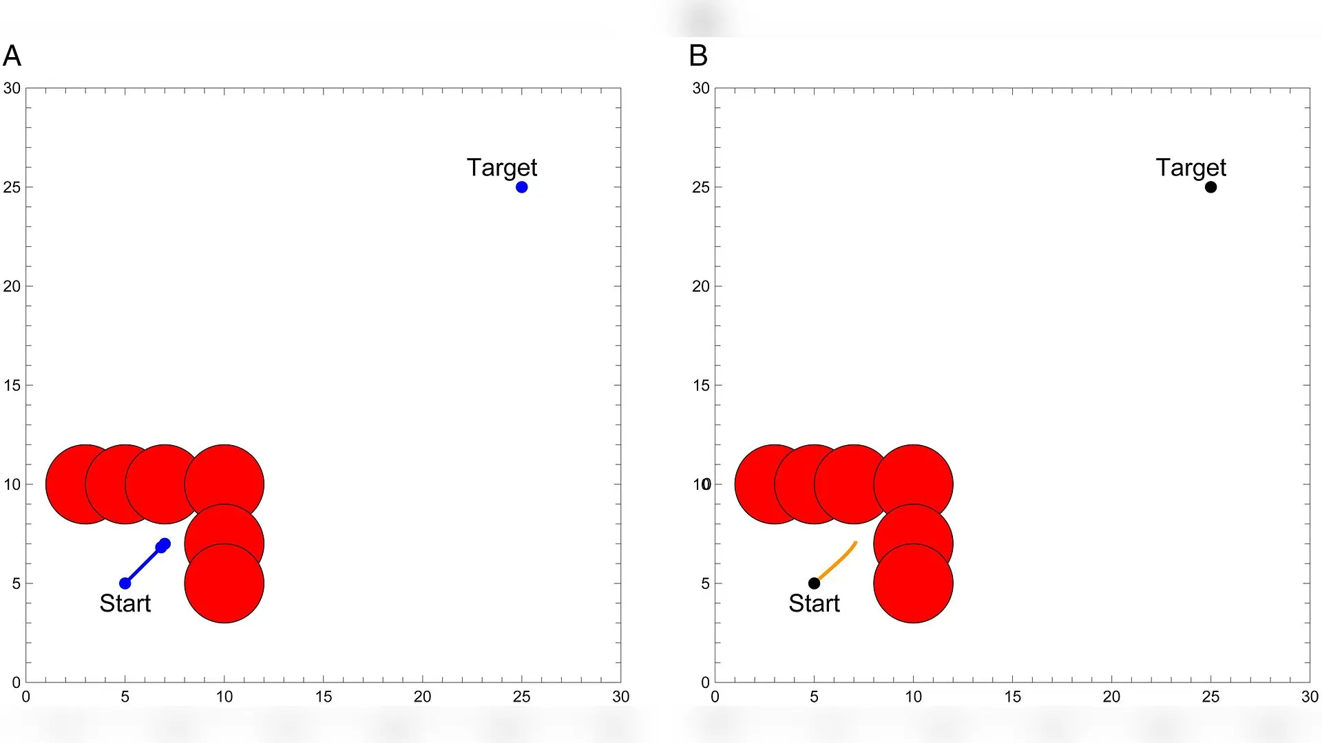 New Algorithm Solves Robot Navigation Dead-Ends Using Adaptive Waypoints