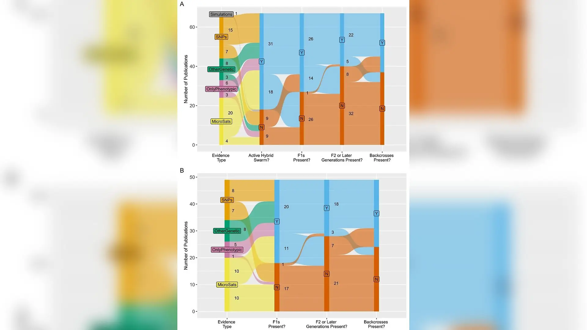 Why Conservation Scientists Want to Drop a Century-Old Hybrid Term
