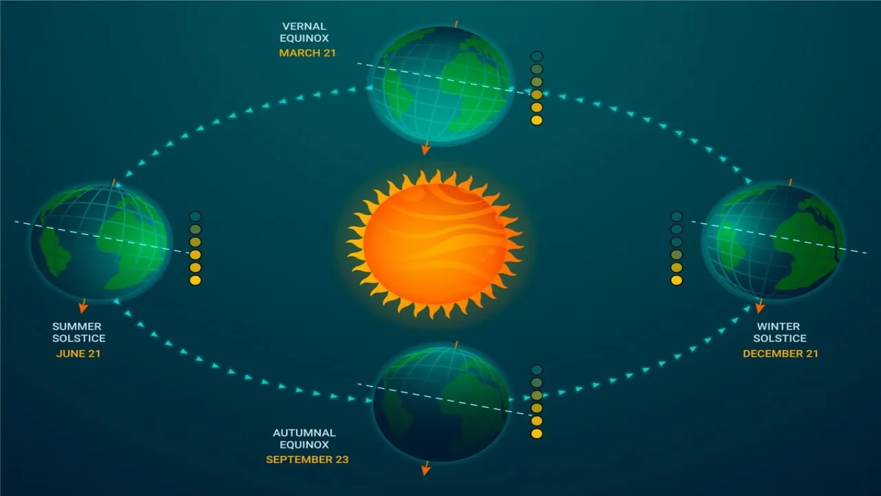 Winter Solstice Infographic
