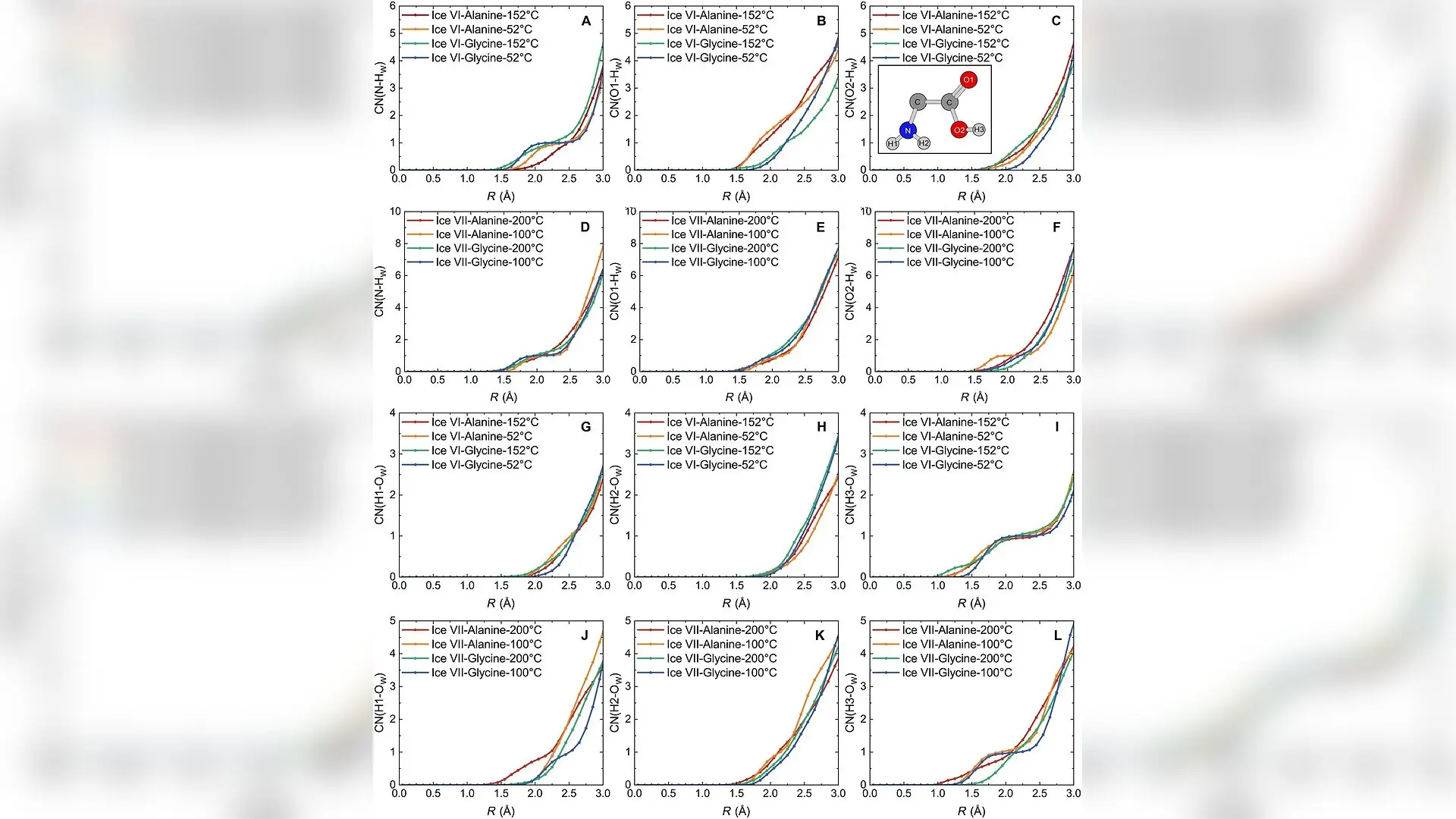 High-Pressure Ice Can Trap Essential Amino Acids on Distant Ocean Worlds