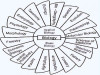 Branches of Biology