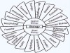 Branches of Biology