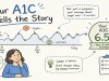 HbA1c Explained: What Your A1C Number Really Means