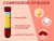 Free vector diagram showing composition of blood.