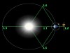 What is Lagrange Points: The Key to Space Exploration