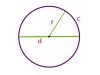 Difference Between Diameter and Circumference: Definitions, Formulas, and Examples