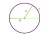 Difference Between Diameter and Circumference: Definitions, Formulas, and Examples