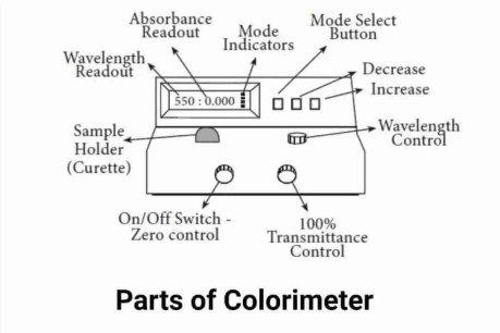 Colorimeter