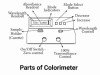 Colorimeter: Principle, Uses, and How It Works