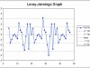 Levey-Jennings Chart: Interpretation and Its Role in Laboratory Quality Control