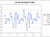 Levey-Jennings Chart: Interpretation and Its Role in Laboratory Quality Control