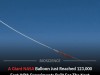 NASA Just Launched A Giant Balloon To The Stratosphere To Prep For Future Space Missions