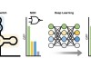Scientists Use AI to Build a Tiny RNA Logic Gate That Lets Cells Compute