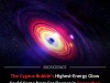 Distant Microquasar Cygnus X‑3 May Power the Highest‑Energy Gamma‑Ray Glow in the Cygnus Bubble