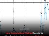 New Computational Method Speeds Up Wavefront Sensing for Complex Biological Imaging